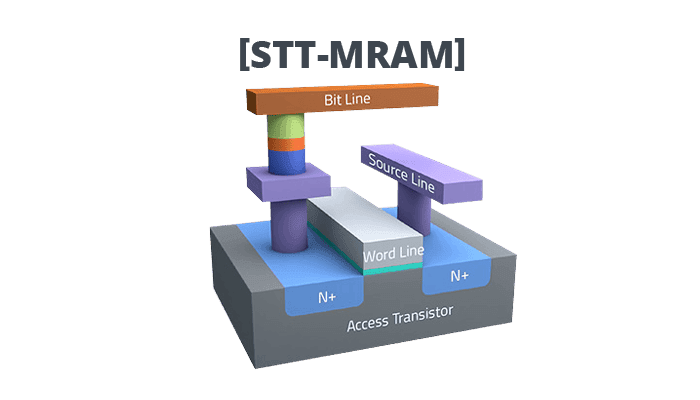 MRAM architecture